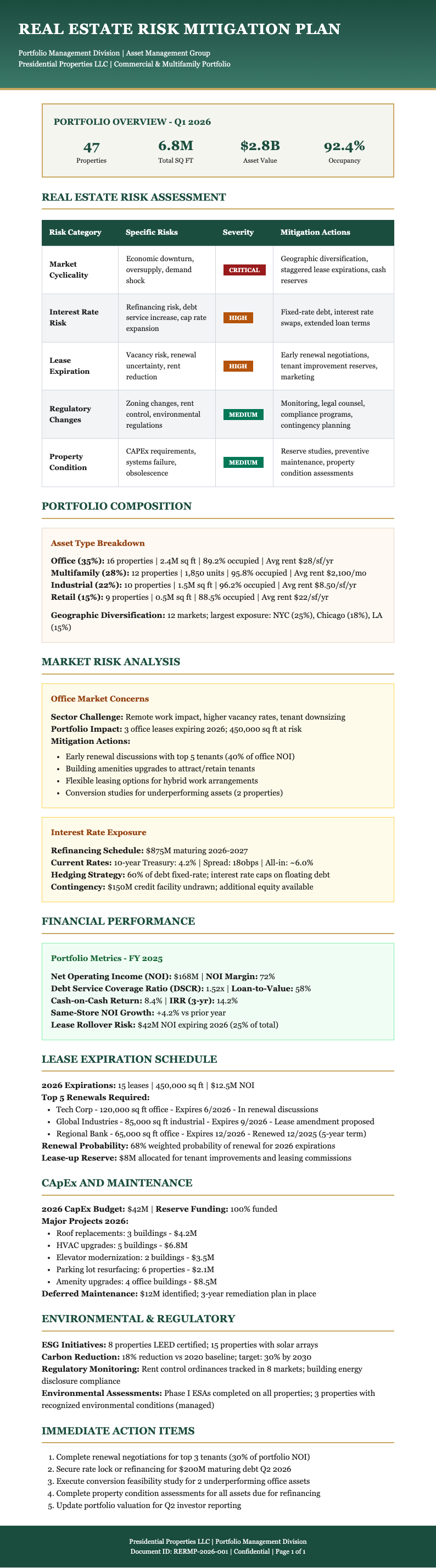 Real estate risk mitigation plan